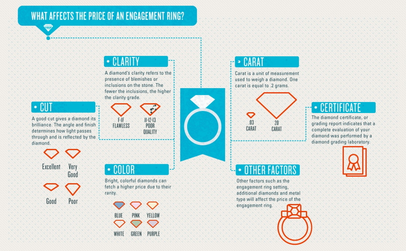 EngagementRingPrice